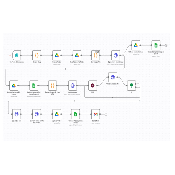 Custom AI Agent Development
