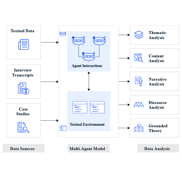  Custom AI Agent Development company india