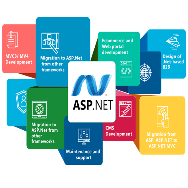 ASP website maintenance services