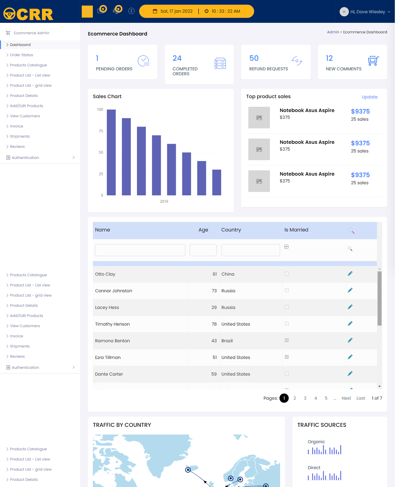 Automotive Marketplace Platform, PHP MySQL Ecommerce Development India