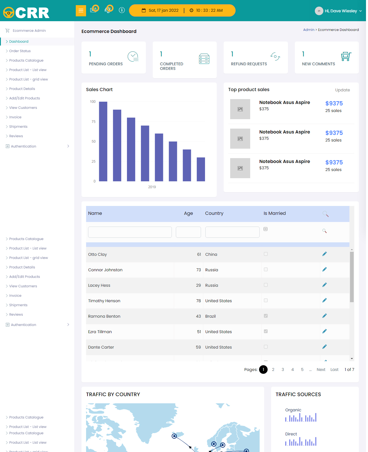 Chemical B2B Ecommerce Platform, Petrochemical Ecommerce Solutions India
