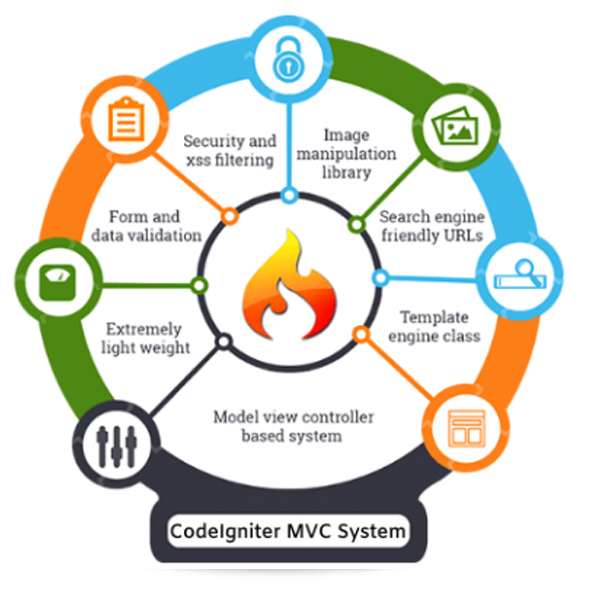 CI website support service India