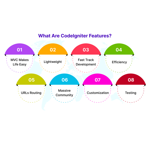 Codeigniter maintenance company india