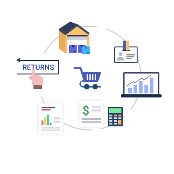 ecommerce store management, ecommerce operations management