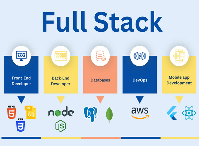 full-stack development company India, hire full-stack developers India, full-stack development company Mumbai,full-stack developers Bangalore, full-stack development services Delhi,full-stack web development India