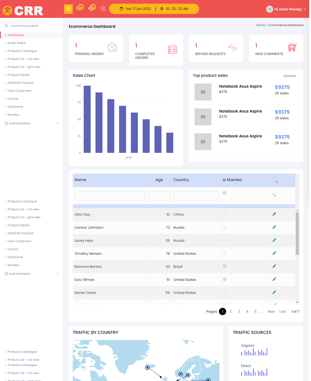 Industrial Ecommerce Platform, PHP MySQL Ecommerce Development India