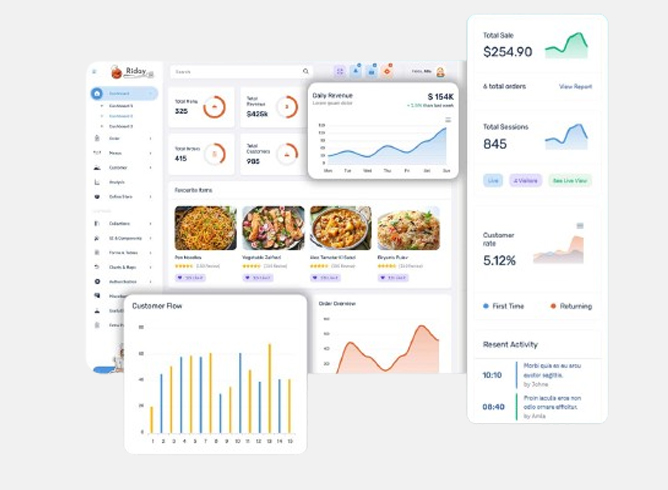 multiple restaurant portal development company India
